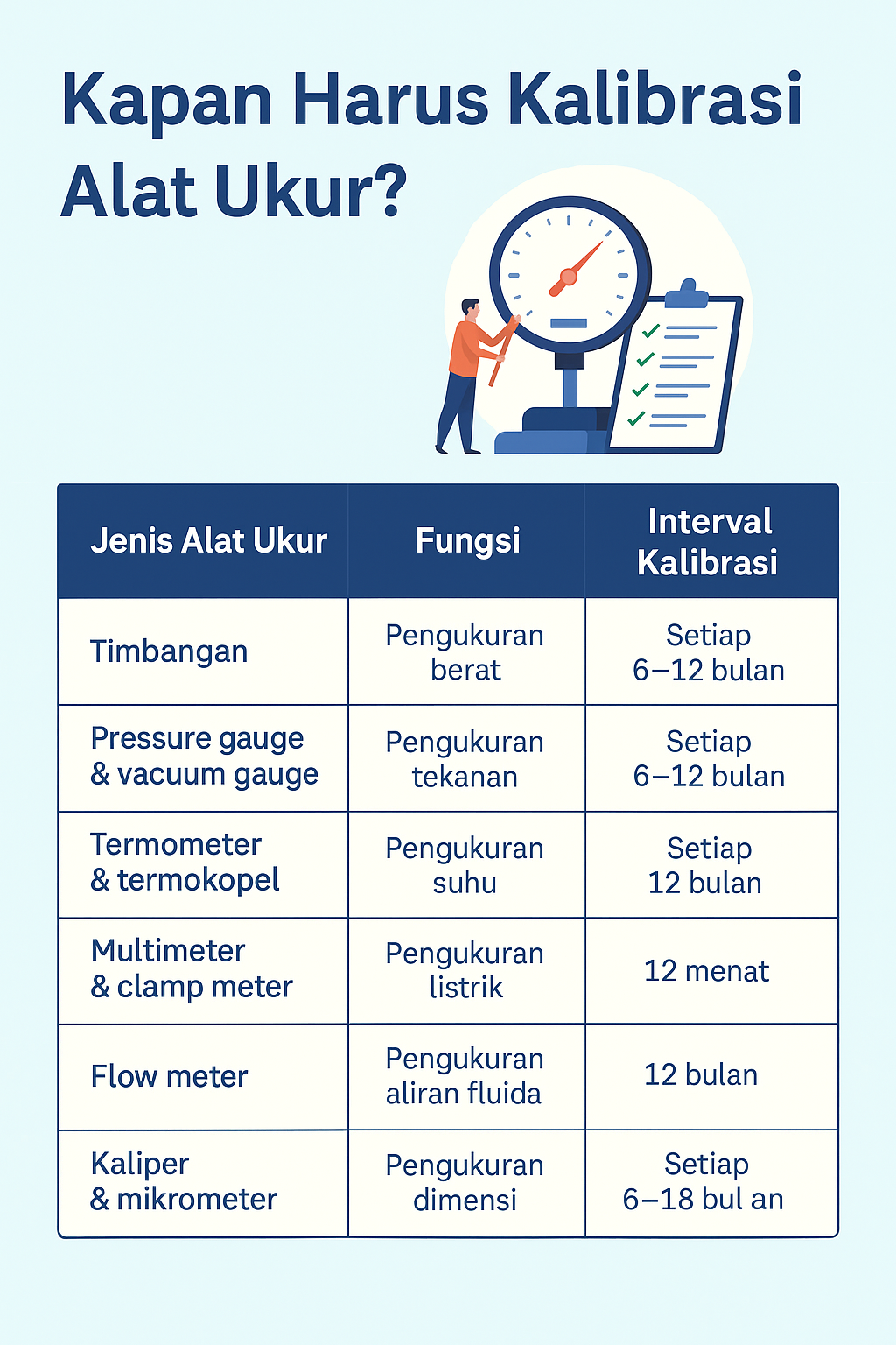 Kalibrasi Alat Ukur